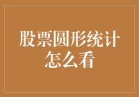 新手看股市，圆乎乎的数据怎么破？